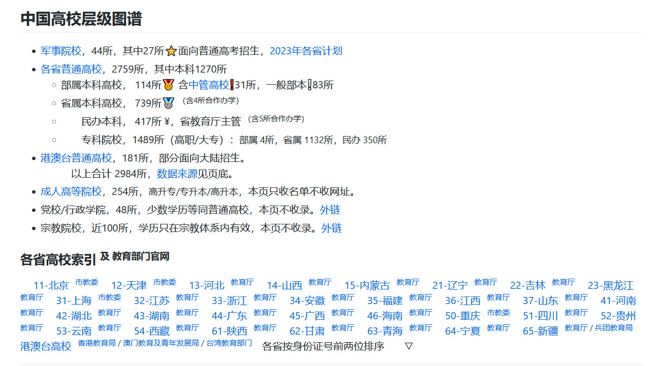 中国高等院校三千所,助力考生选大学